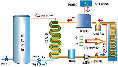 锦江百浪热水器故障码a25