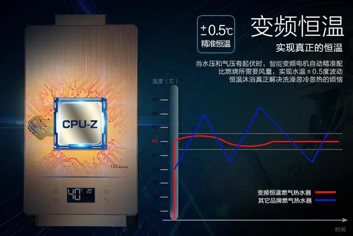 燃气热水器报e5故障码