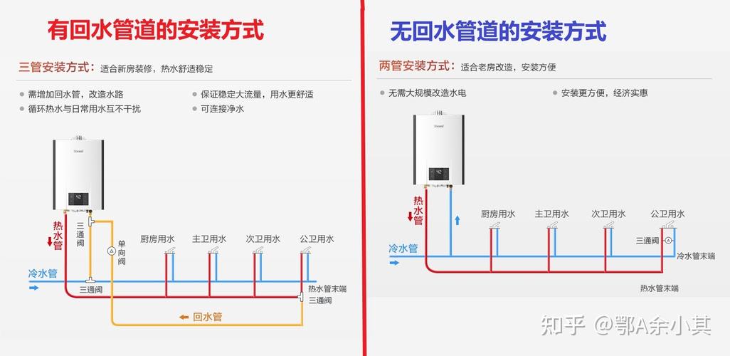 林内热水器故障10代码