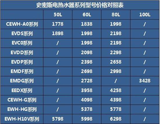 史密斯电热水器e6故障码