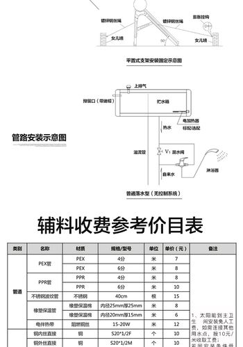 四季沐歌热水器故障码大全