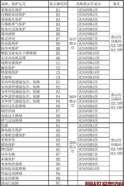 热水器故障码e3如何解决