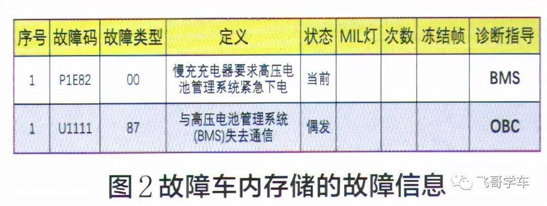 空气能热水器故障码er12