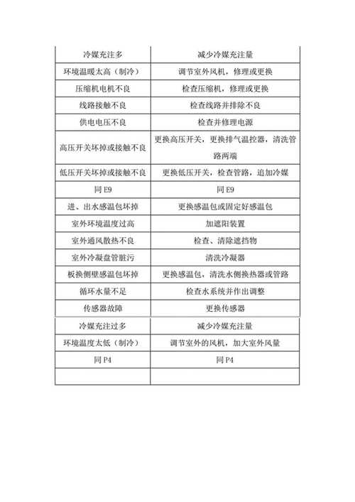 美的热水器故障e3代码是什么