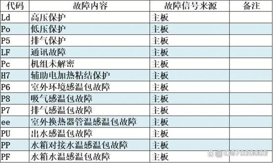 家用空气源热水器故障码e1