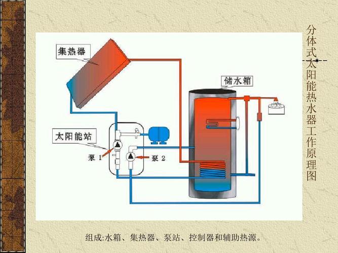 太阳能热水器e0故障码