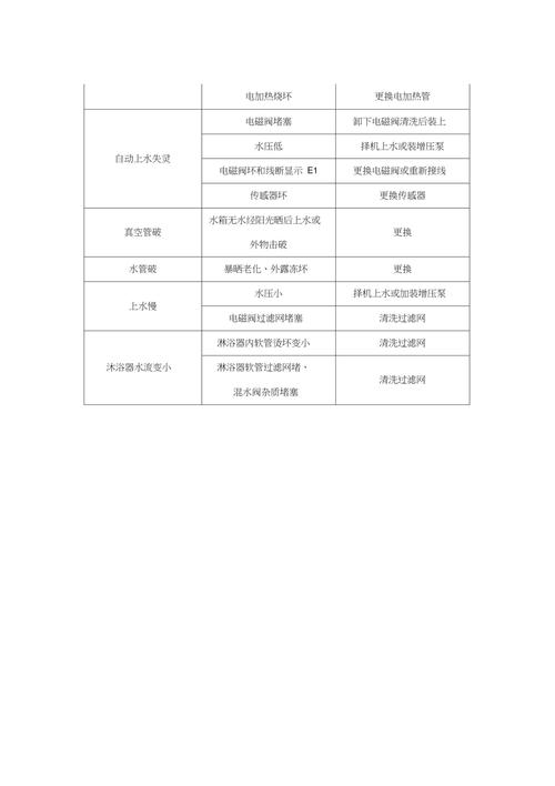 太阳能热水器e5故障码