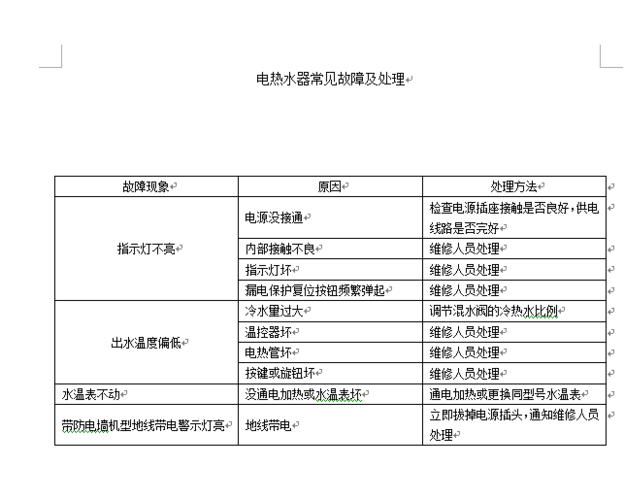 电热水器出现故障码怎么回事