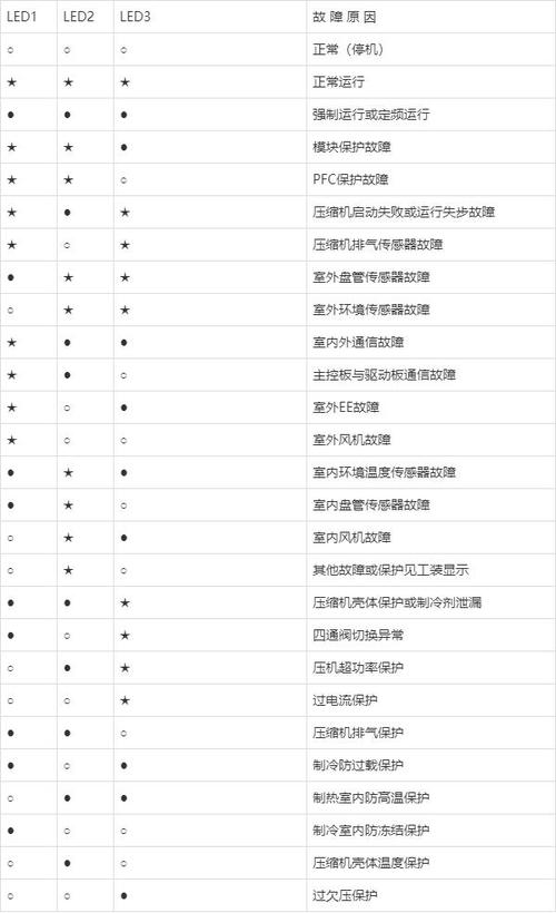 空气能热水器r24故障码