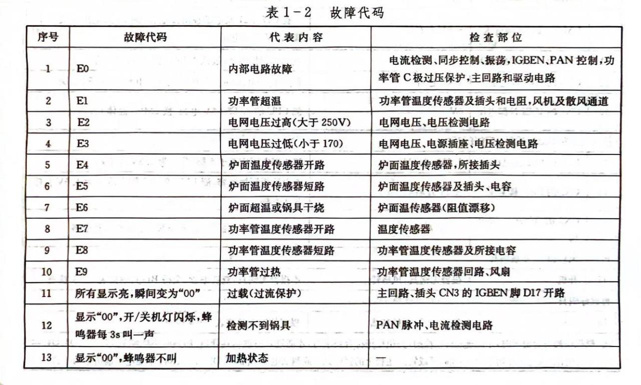 空气能热水器故障码e36