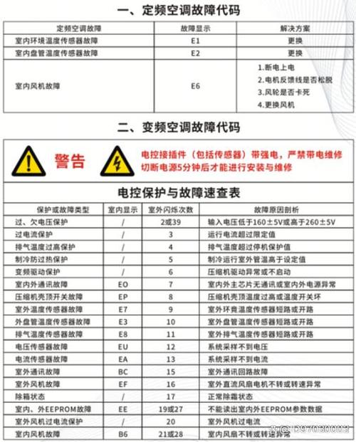 荣事达热水器出现故障码e5