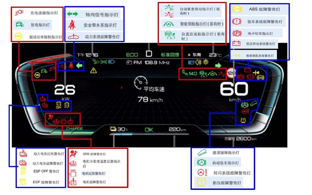 英贝尔即热式热水器故障码e9