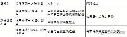 美的空气能热水器故障码P1怎么解决