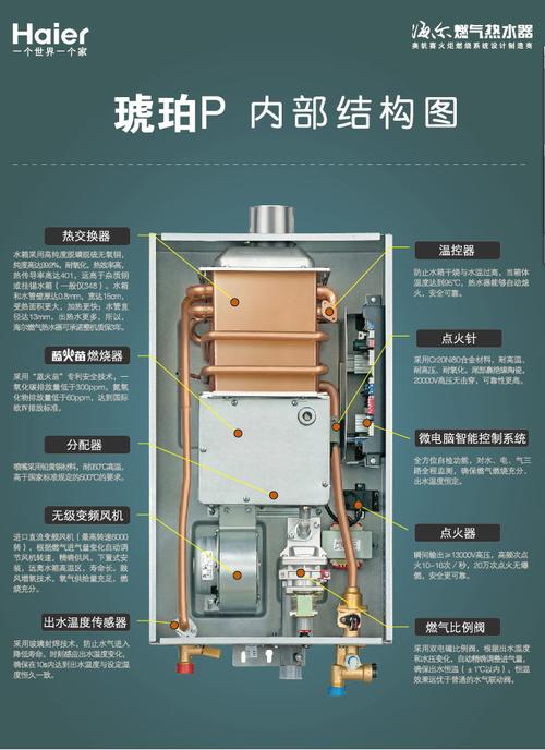 马可波罗燃气热水器故障码eh