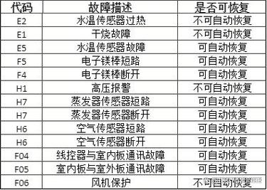 热水器故障码s9代表什么