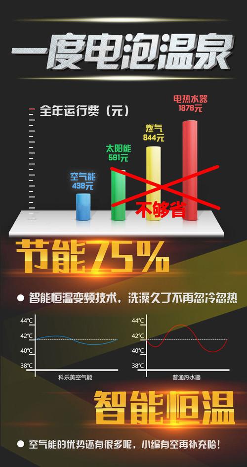 朗歌空气能热水器e03故障码