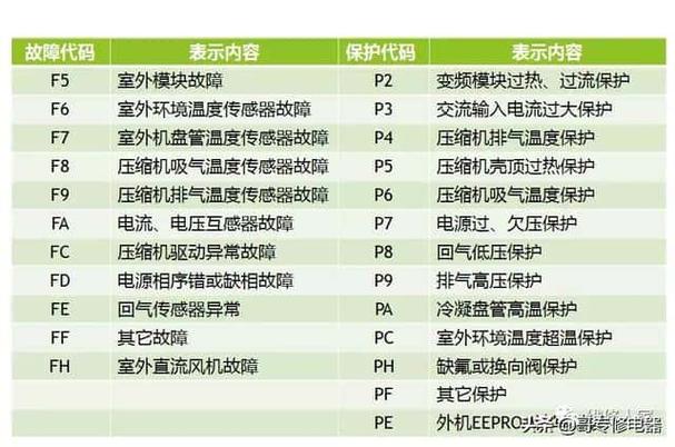 美的电热水器f1故障码