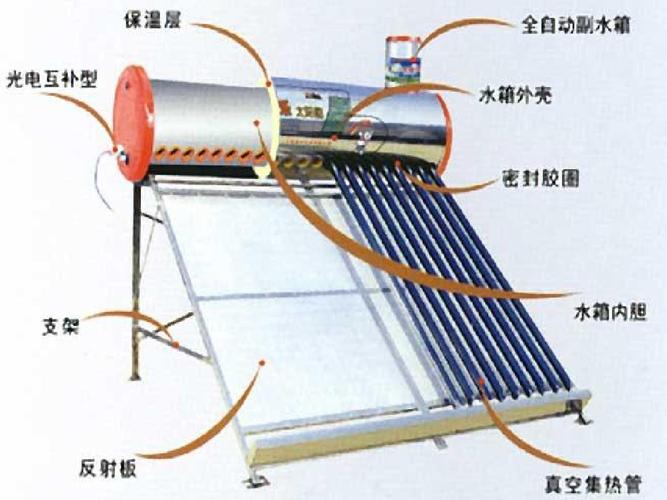 太阳能热水器显示故障码e1