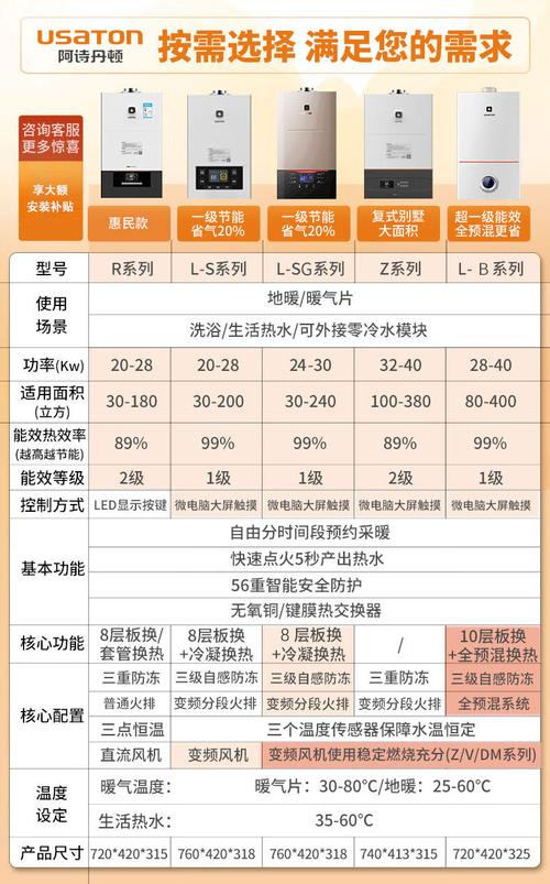 阿诗丹顿燃气热水器e1故障码