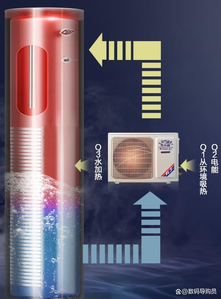 格力空气能热水器故障码显示F1