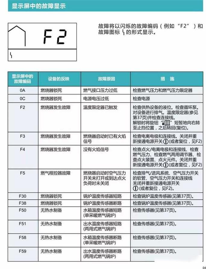 菲斯曼热水器故障码f.5