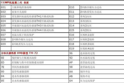 空气能热水器热泵故障码e13