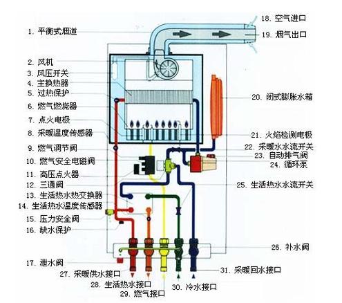 怎么看万和热水器故障码