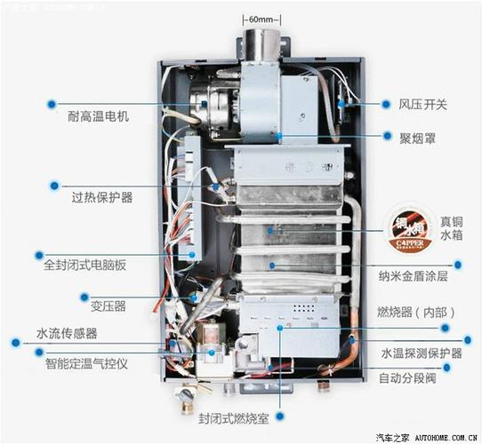 瑞美热水器故障码e3解决方法