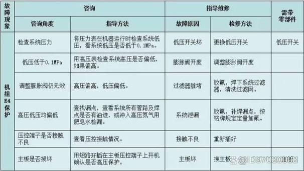 空气能热水器故障码E01