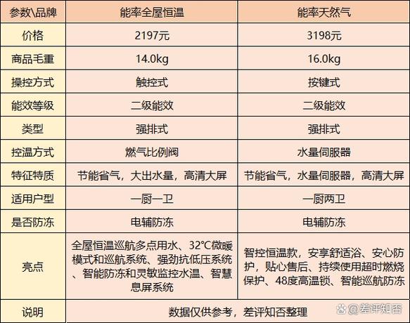 noritz热水器故障码11解决方法