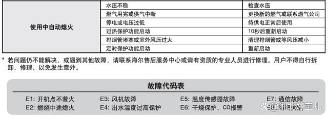 海尔热水器出现E故障码是什么意思