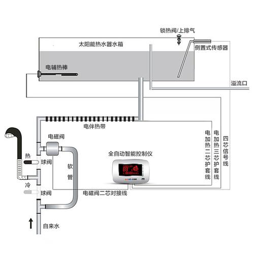 太阳雨空气能热水器故障码