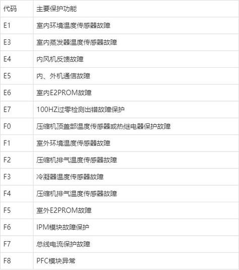 生能空气能热水器e7故障码