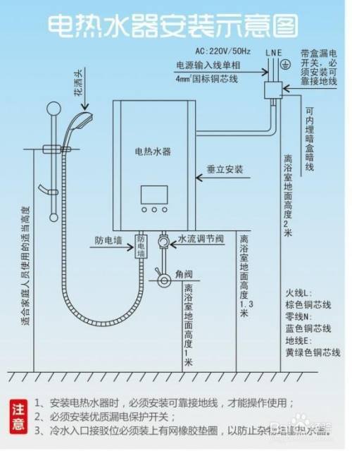 热水器故障码93号怎么看