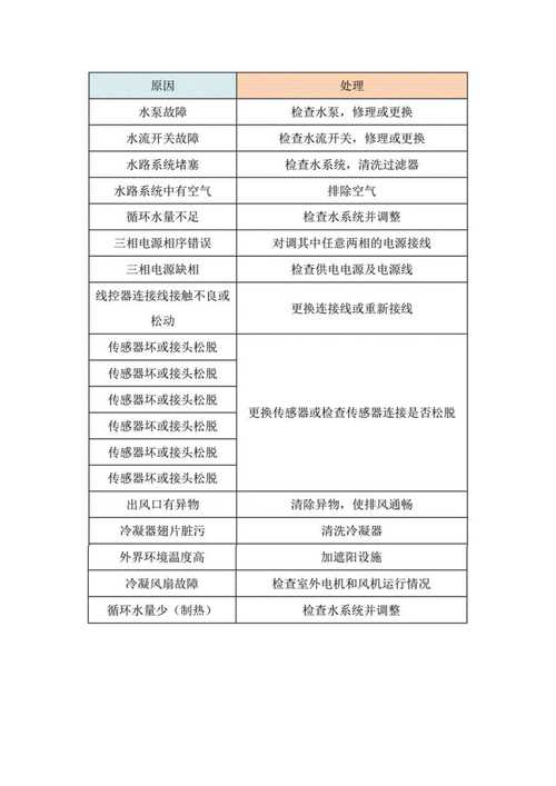 美的热水器故障e3代码是什么