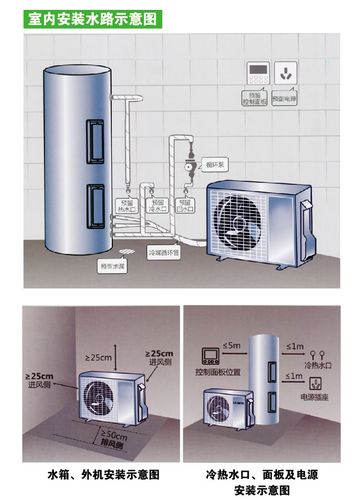 空气能热水器11e故障码