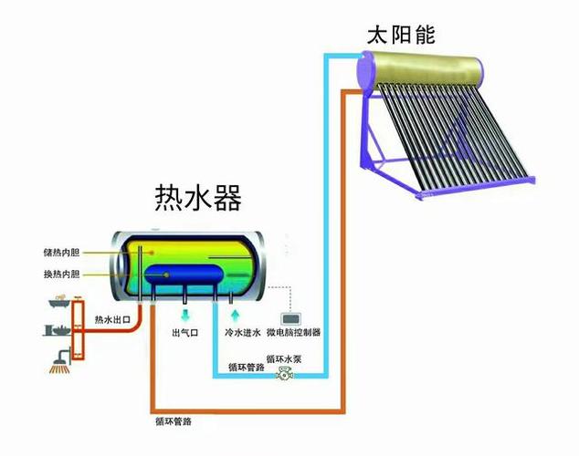 太阳能热水器故障码e6