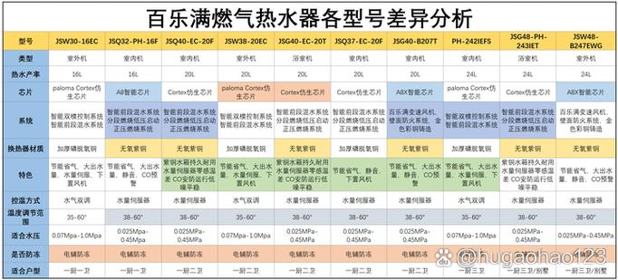 百乐满热水器故障52代码