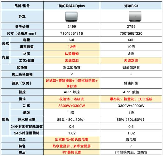 美的电热水器常见故障码