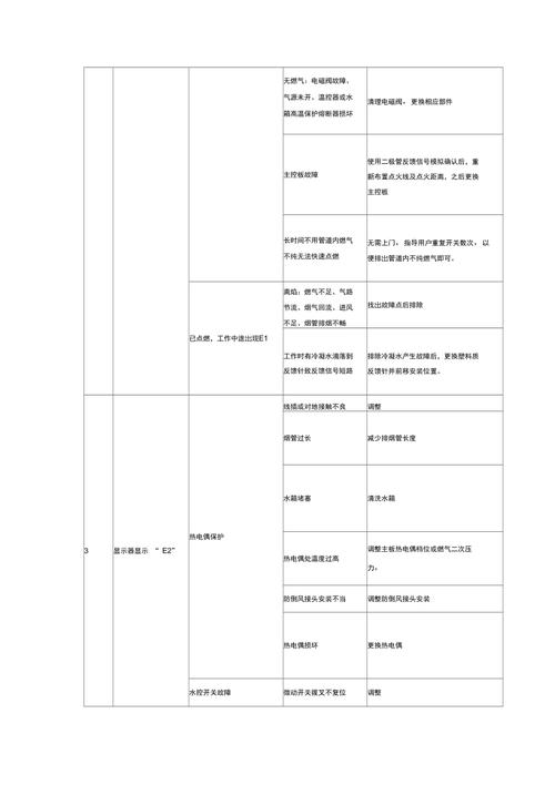 万和电热水器e8故障码