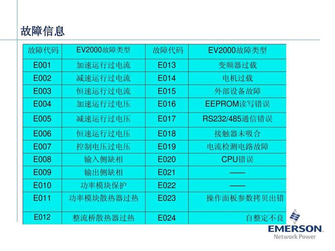 胜达热水器e005故障码