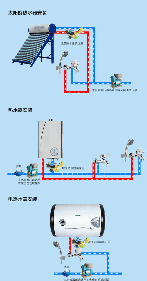 太阳能热水器有故障码大全