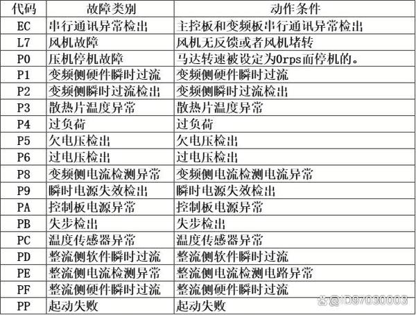 空气能热水器故障码e7