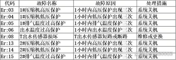 空气能热水器故障码04e