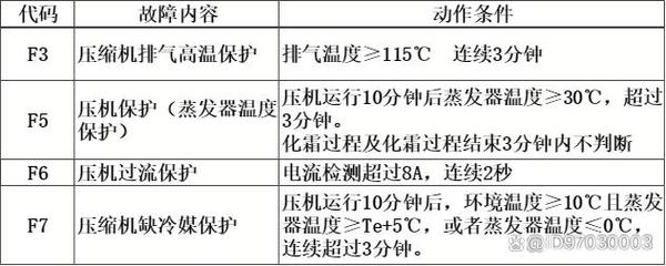 海尔空气能热水器f6故障码