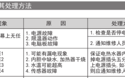 碧丽热水器故障码一览表，如何解读与应对？