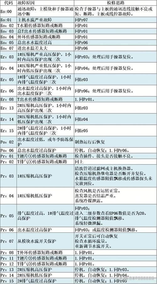 十匹热泵热水器f05故障码