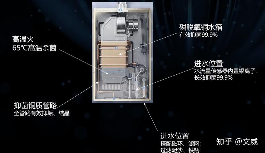 美的热水器f6故障码怎么排除