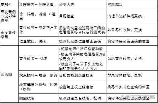 阿里斯顿燃气热水器故障码aa